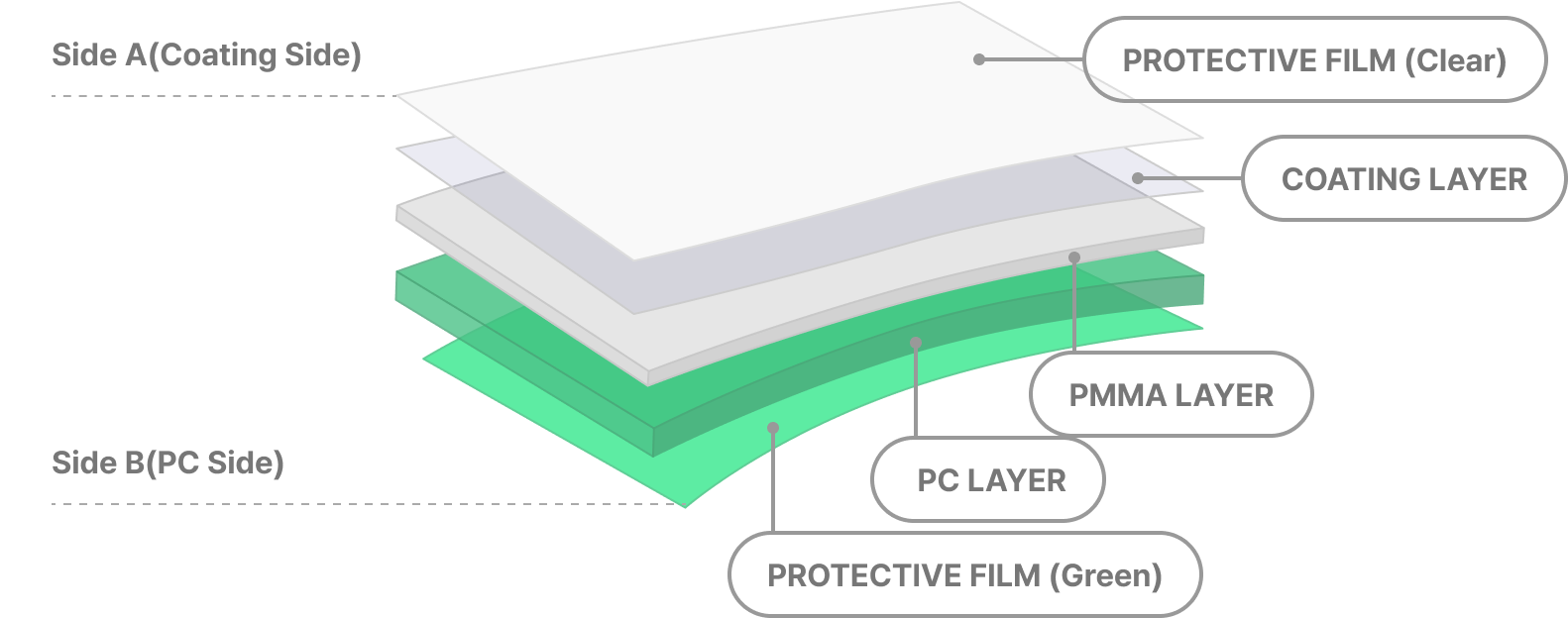 Hard Coated Film