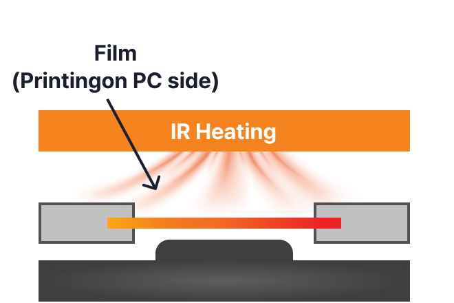 Film Heating & Softening