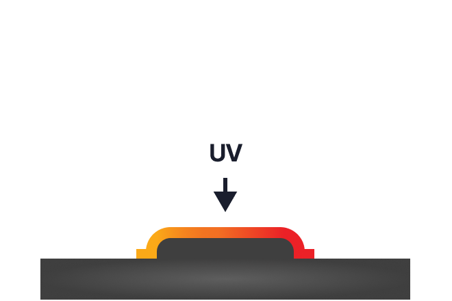 UV Cure