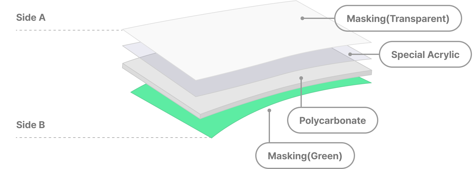 PC/Special PMMA 2-Layer Film